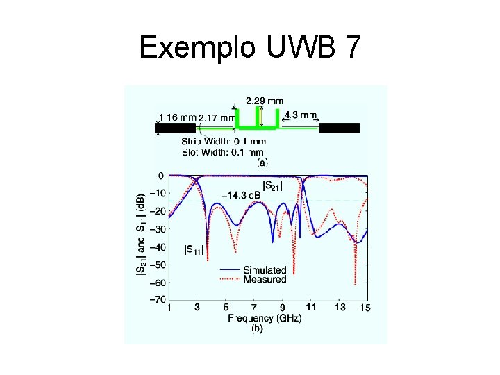 Exemplo UWB 7 