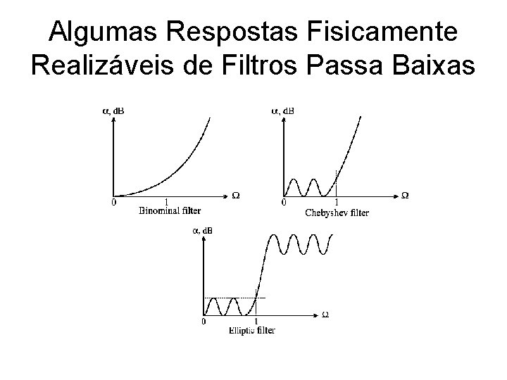 Algumas Respostas Fisicamente Realizáveis de Filtros Passa Baixas 