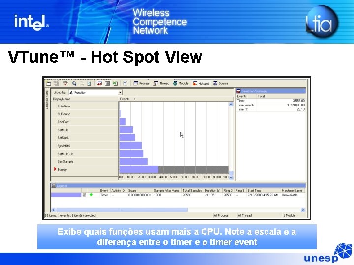 VTune™ - Hot Spot View Exibe quais funções usam mais a CPU. Note a