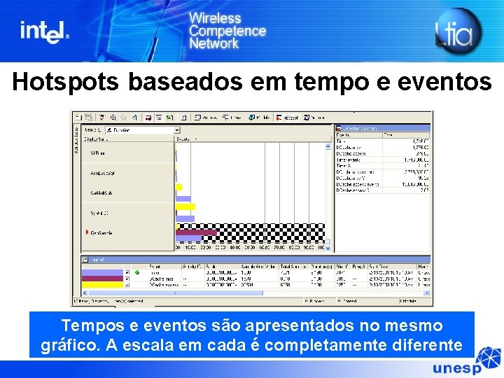 Hotspots baseados em tempo e eventos Tempos e eventos são apresentados no mesmo gráfico.