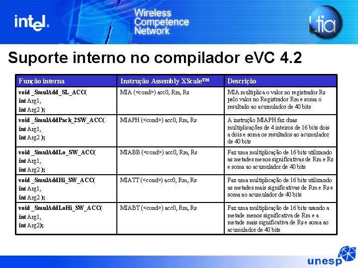 Suporte interno no compilador e. VC 4. 2 Função interna Instrução Assembly XScale™ Descrição