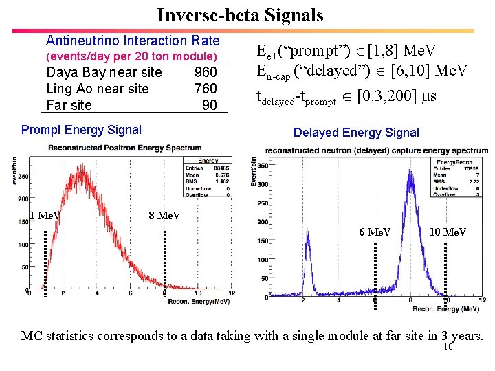 Inverse-beta Signals Antineutrino Interaction Rate (events/day per 20 ton module) Daya Bay near site