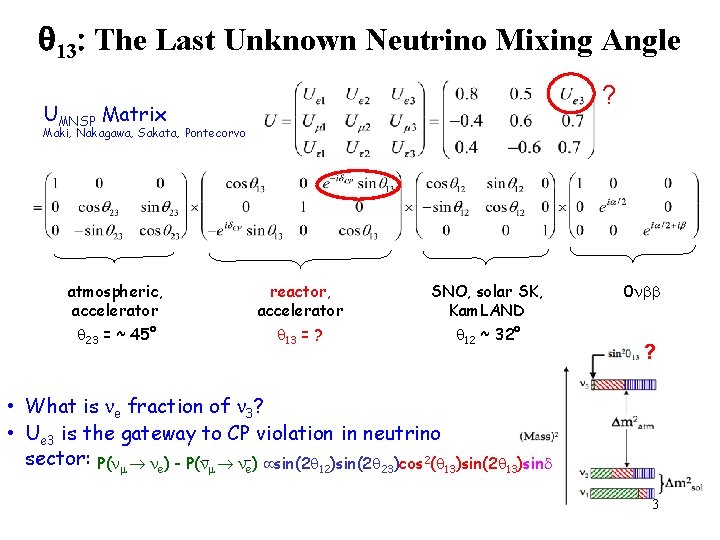  13 The Last Unknown Neutrino Mixing Angle ? UMNSP Matrix Maki, Nakagawa, Sakata,