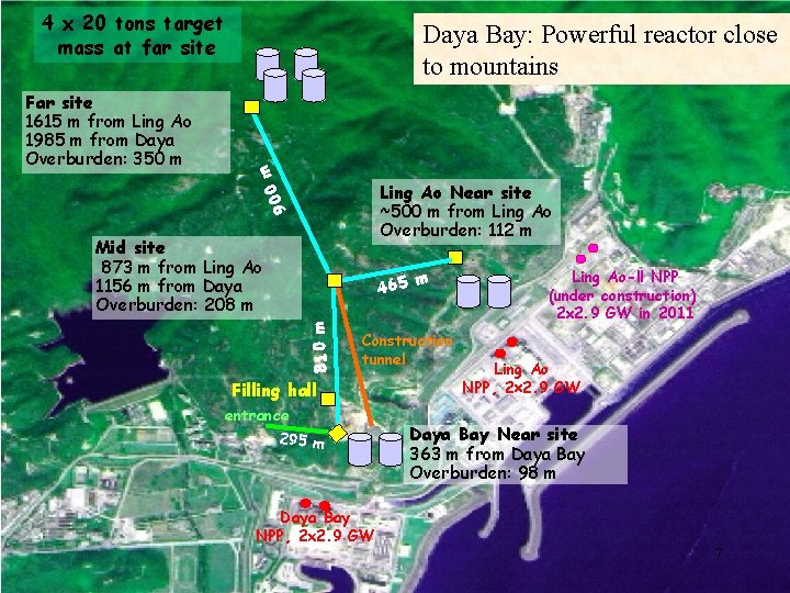 4 x 20 tons target mass at far site m Ling Ao Near site