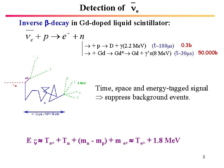 Detection of e Inverse -decay in Gd-doped liquid scintillator: + p D + (2.