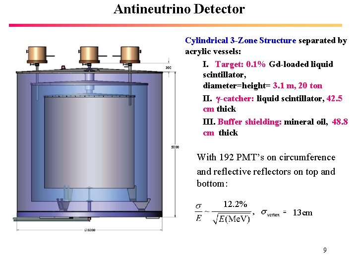 Antineutrino Detector Cylindrical 3 -Zone Structure separated by acrylic vessels: I. Target: 0. 1%