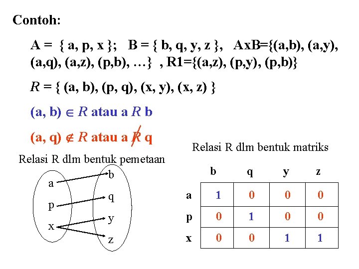 Contoh: A = { a, p, x }; B = { b, q, y, Contoh: A = { a, p, x }; B = { b, q, y,