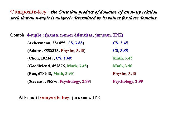 Composite-key : the Cartesian product of domains of an n-ary relation such that an Composite-key : the Cartesian product of domains of an n-ary relation such that an