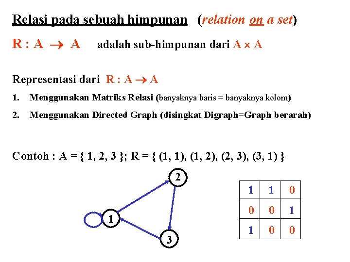 Relasi pada sebuah himpunan (relation on a set) R: A A adalah sub-himpunan dari Relasi pada sebuah himpunan (relation on a set) R: A A adalah sub-himpunan dari