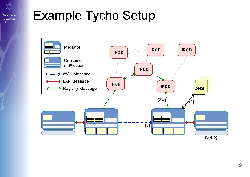 Example Tycho Setup 9 