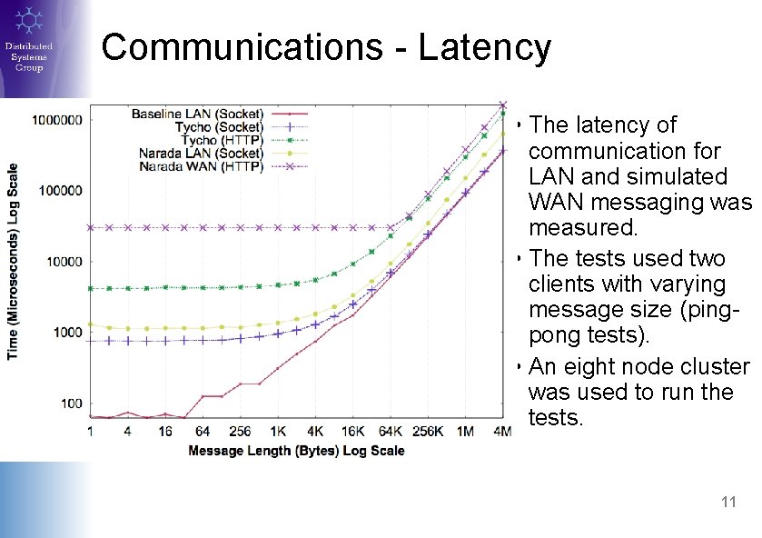 Communications - Latency • The latency of communication for LAN and simulated WAN messaging