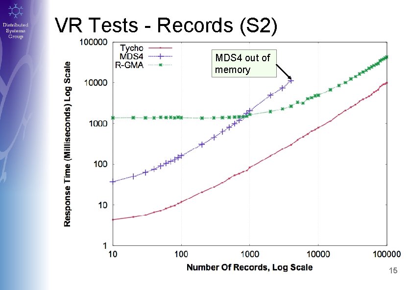 VR Tests - Records (S 2) MDS 4 out of memory 15 