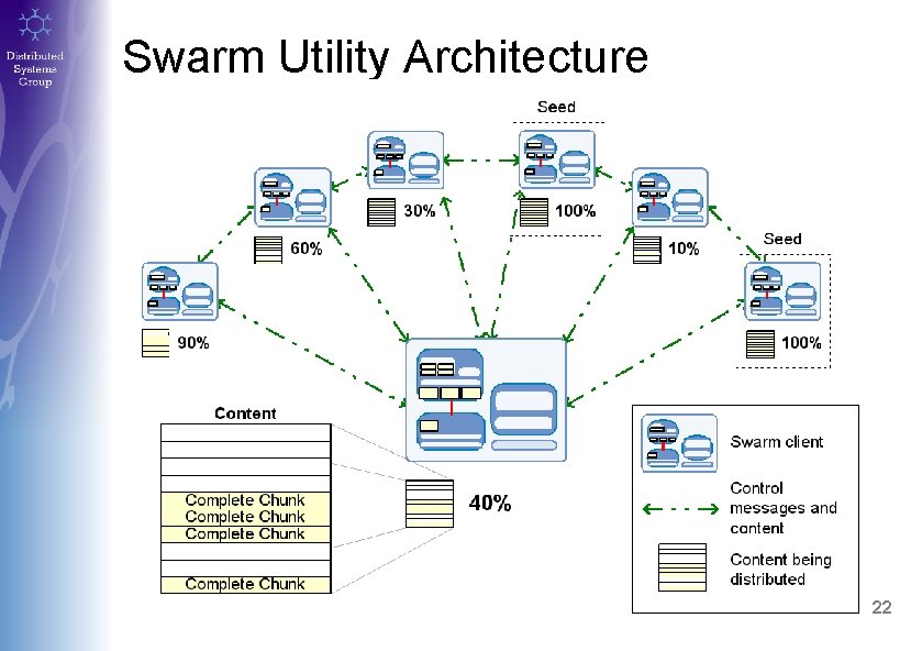 Swarm Utility Architecture 22 