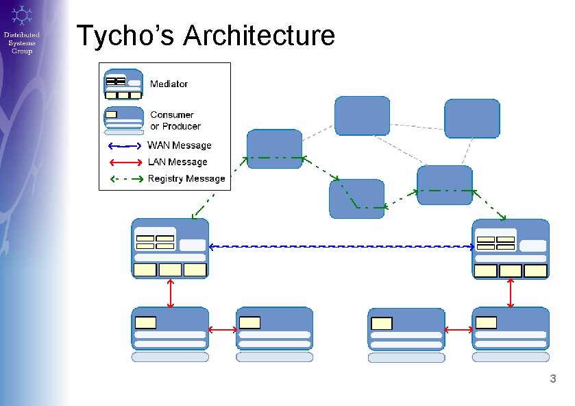 Tycho’s Architecture 3 