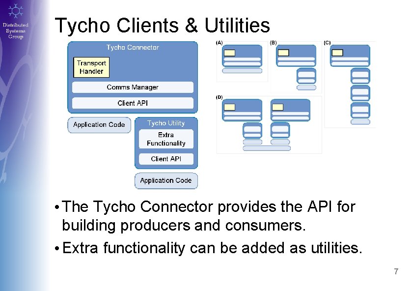 Tycho Clients & Utilities • The Tycho Connector provides the API for building producers