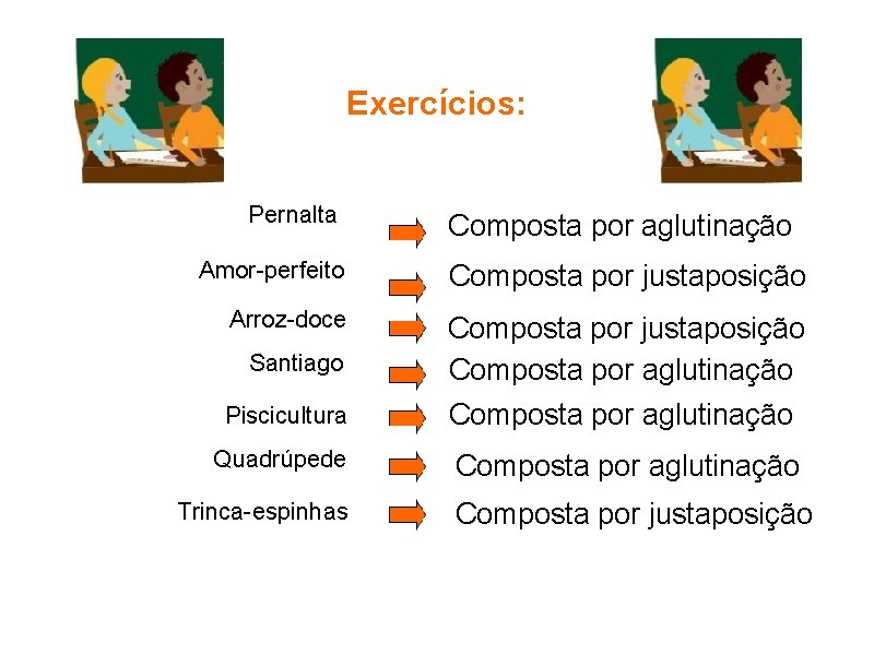 Exercícios: Pernalta Composta por aglutinação Amor-perfeito Composta por justaposição Arroz-doce Composta por justaposição Composta