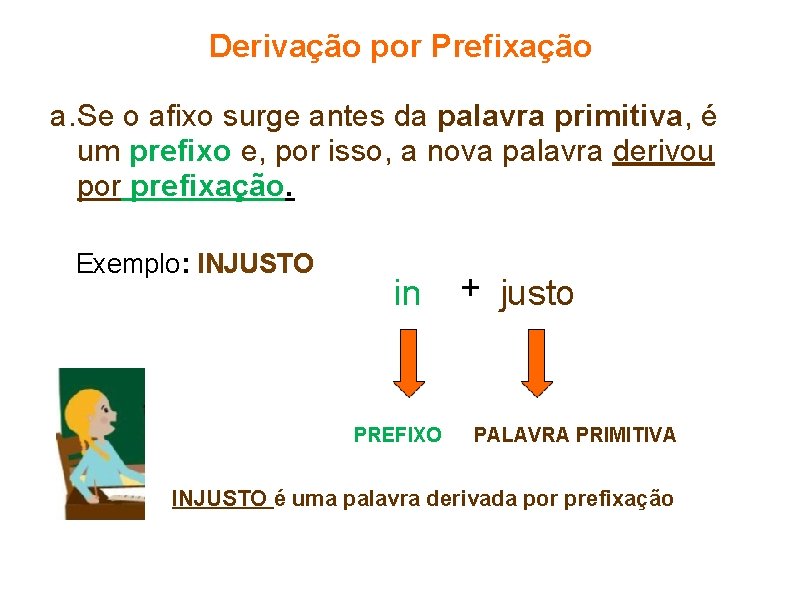 Derivação por Prefixação a. Se o afixo surge antes da palavra primitiva, é um