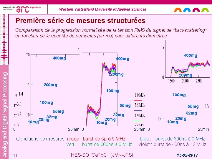 Western Switzerland University of Applied Sciences Première série de mesures structurées Comparaison de la