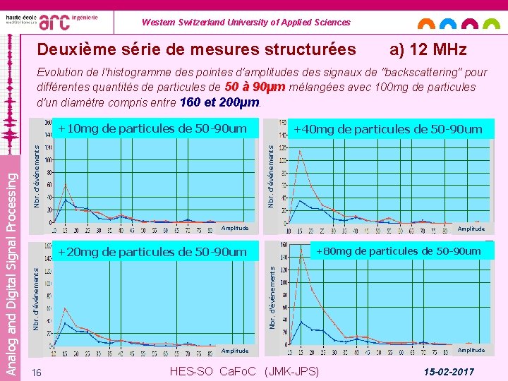 Western Switzerland University of Applied Sciences Deuxième série de mesures structurées a) 12 MHz