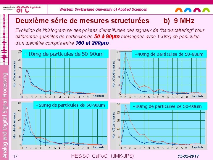 Western Switzerland University of Applied Sciences Deuxième série de mesures structurées b) 9 MHz