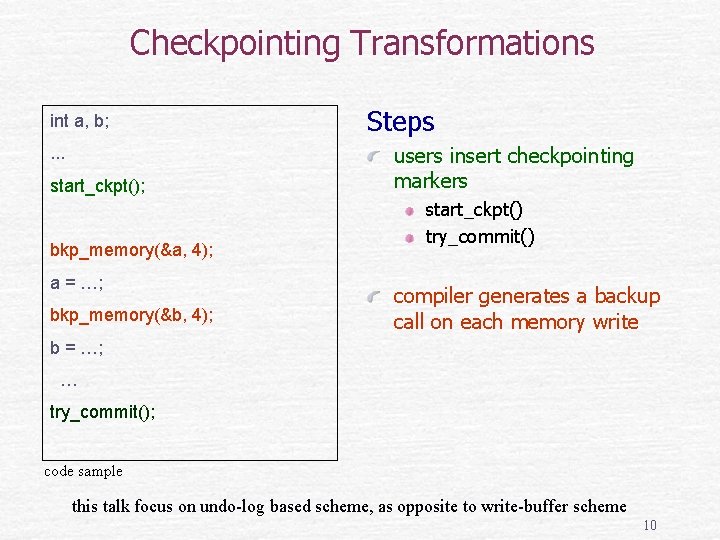 Checkpointing Transformations int a, b; . . . start_ckpt(); bkp_memory(&a, 4); a = …;