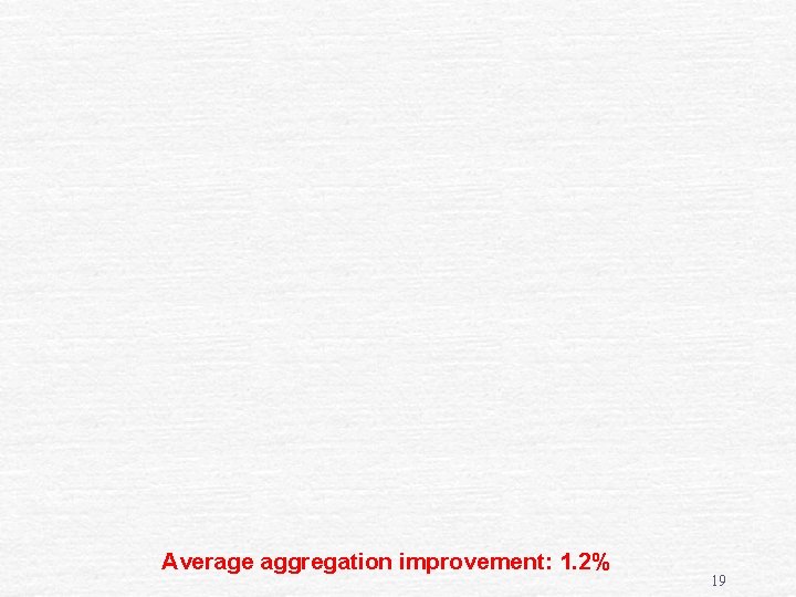 Average aggregation improvement: 1. 2% 19 