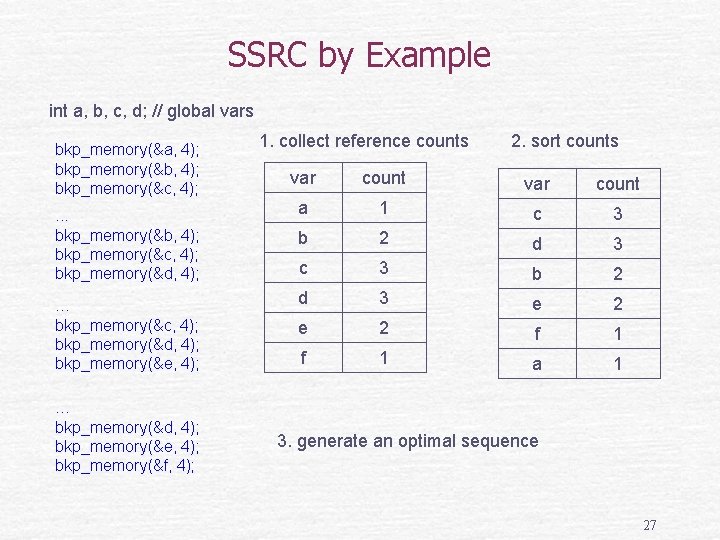 SSRC by Example int a, b, c, d; // global vars bkp_memory(&a, 4); bkp_memory(&b,