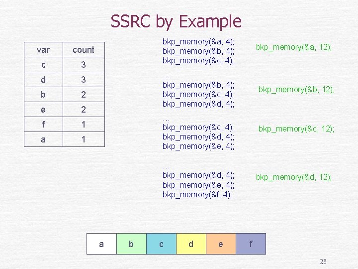 SSRC by Example var count c 3 d 3 b 2 e 2 f