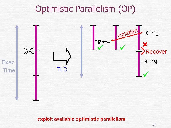 Optimistic Parallelism (OP) *p … Exec. Time n … *q o i t a