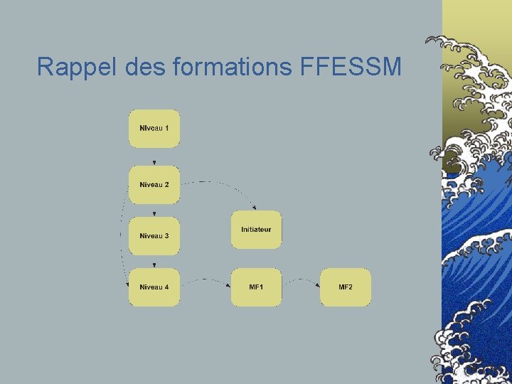 Rappel des formations FFESSM 