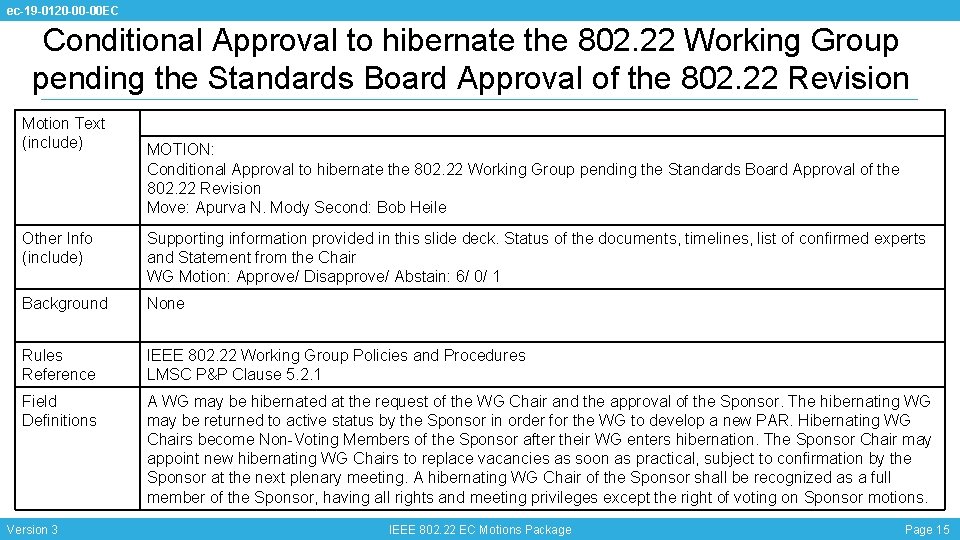 ec-19 -0120 -00 -00 EC Conditional Approval to hibernate the 802. 22 Working Group