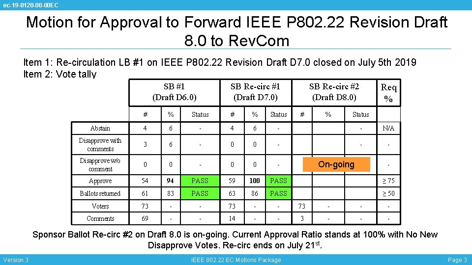 ec-19 -0120 -00 -00 EC Motion for Approval to Forward IEEE P 802. 22