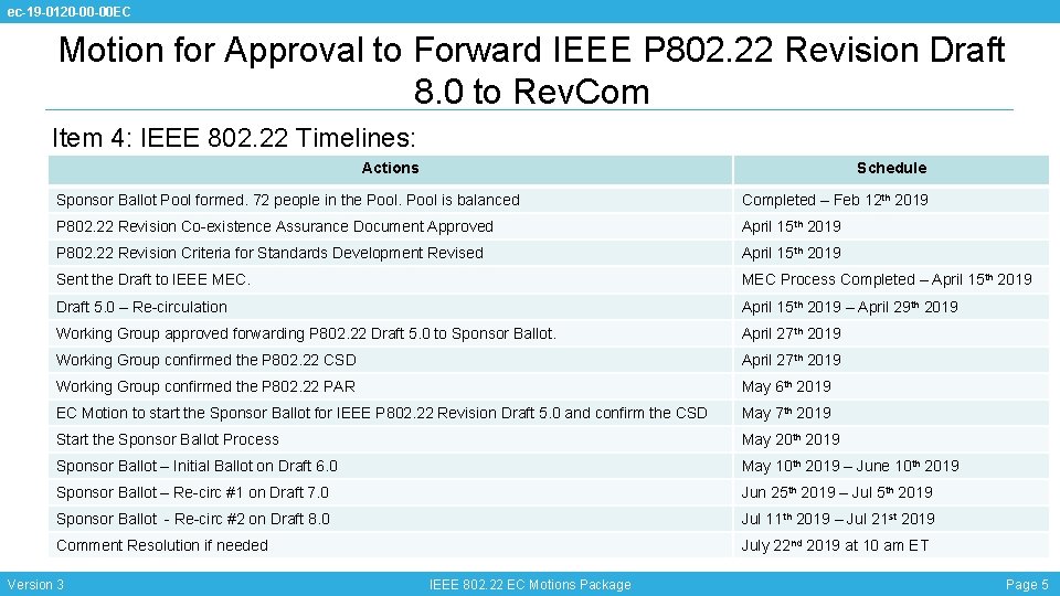 ec-19 -0120 -00 -00 EC Motion for Approval to Forward IEEE P 802. 22