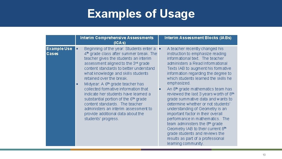 Examples of Usage Example Use Cases Interim Comprehensive Assessments Interim Assessment Blocks (IABs) (ICAs)