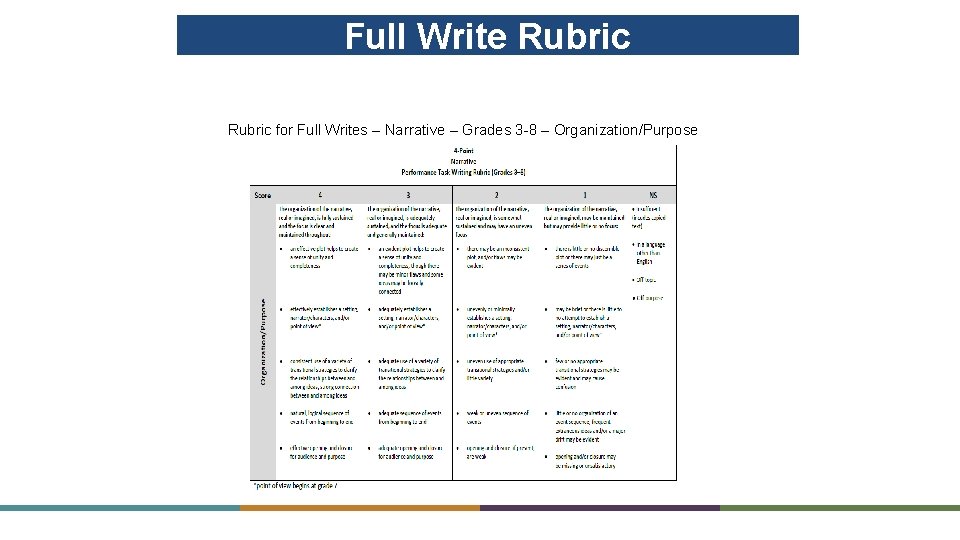 Full Write Rubric for Full Writes – Narrative – Grades 3 -8 – Organization/Purpose