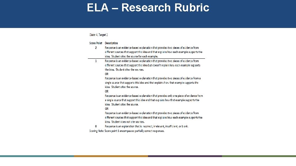 ELA – Research Rubric 