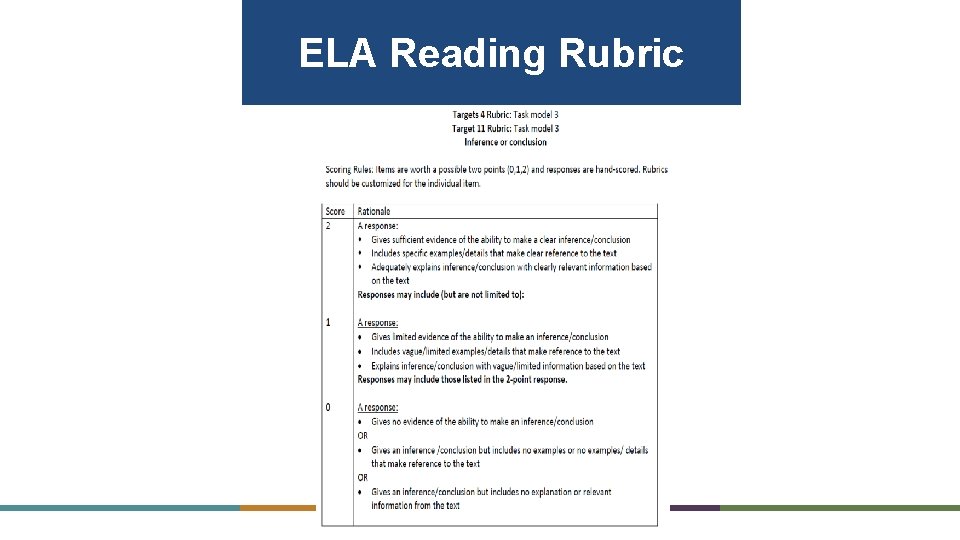 ELA Reading Rubric 