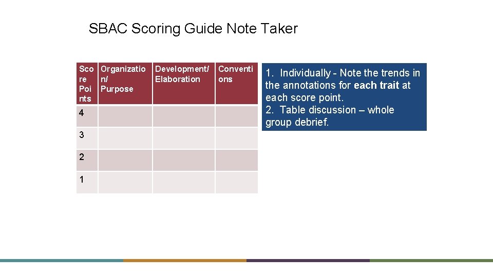 SBAC Scoring Guide Note Taker Sco Organizatio re n/ Poi Purpose nts 4 3