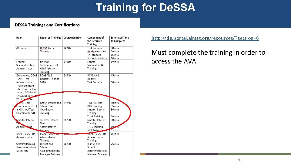 Training for De. SSA http: //de. portal. airast. org/resources/? section=6 Must complete the training