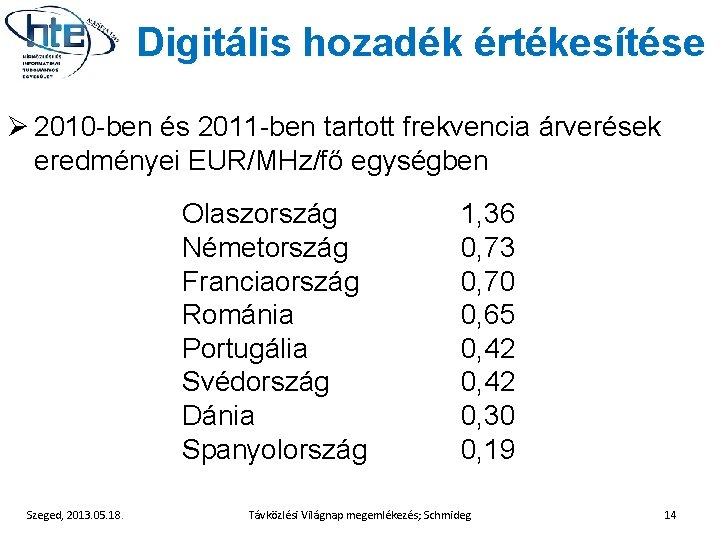 Digitális hozadék értékesítése Ø 2010 -ben és 2011 -ben tartott frekvencia árverések eredményei EUR/MHz/fő