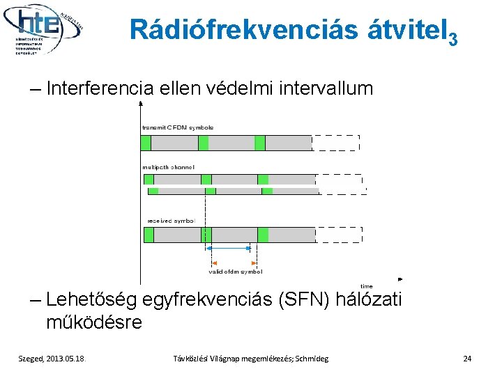 Rádiófrekvenciás átvitel 3 – Interferencia ellen védelmi intervallum – Lehetőség egyfrekvenciás (SFN) hálózati működésre