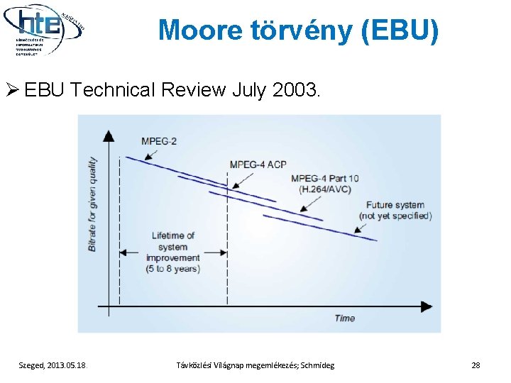 Moore törvény (EBU) Ø EBU Technical Review July 2003. Szeged, 2013. 05. 18. Távközlési