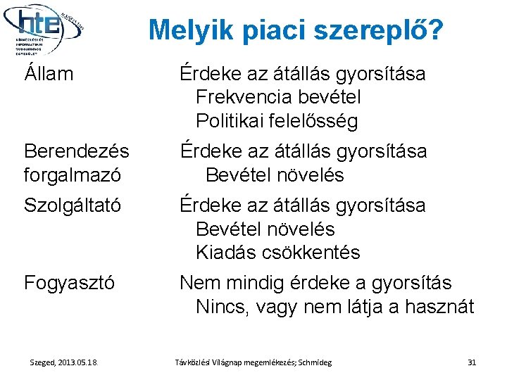 Melyik piaci szereplő? Állam Érdeke az átállás gyorsítása Frekvencia bevétel Politikai felelősség Berendezés forgalmazó