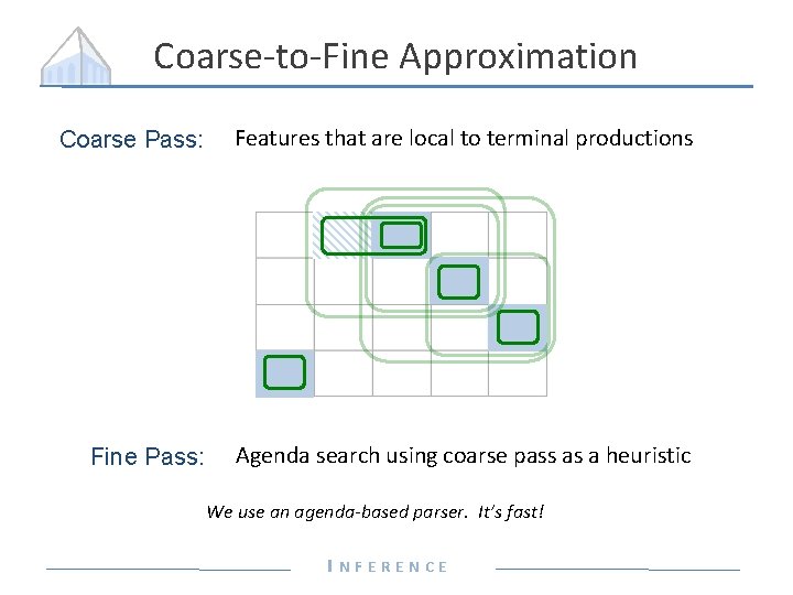 Coarse-to-Fine Approximation Coarse Pass: Features that are local to terminal productions Fine Pass: Agenda