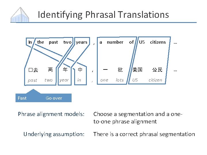 Identifying Phrasal Translations In the past Past two years , a number �去 两