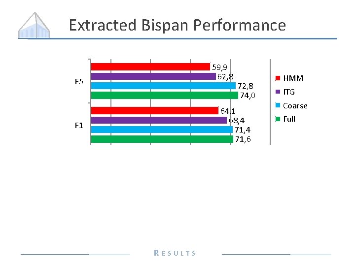 Extracted Bispan Performance 59, 9 62, 8 F 5 72, 8 74, 0 64,