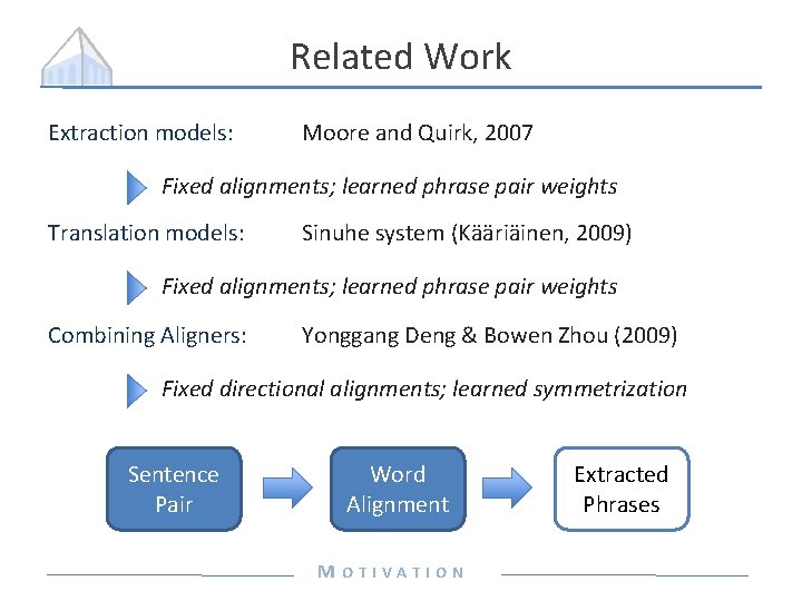 Related Work Extraction models: Moore and Quirk, 2007 Fixed alignments; learned phrase pair weights