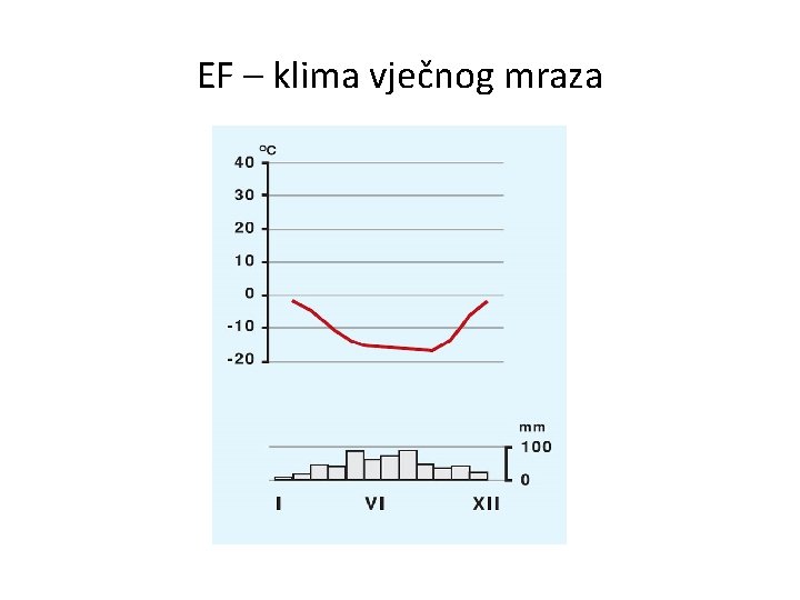 EF – klima vječnog mraza 