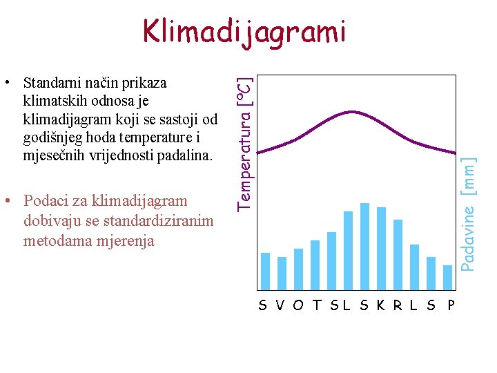  • Podaci za klimadijagram dobivaju se standardiziranim metodama mjerenja Padavine [mm] • Standarni