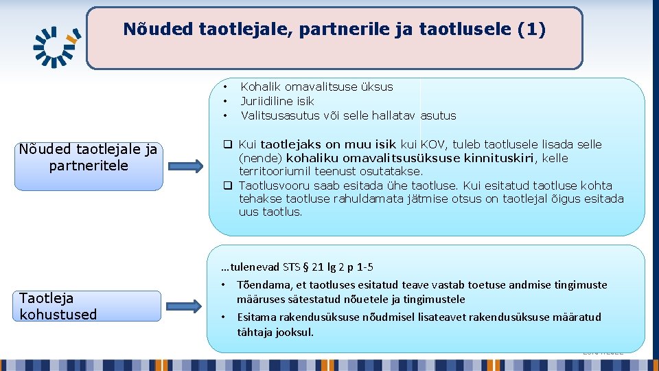 Nõuded taotlejale, partnerile ja taotlusele (1) • • • Nõuded taotlejale ja partneritele Taotleja